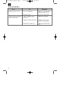 Предварительный просмотр 38 страницы EINHELL BT-PG 850 Operating Instructions Manual