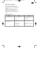 Предварительный просмотр 43 страницы EINHELL BT-PG 850 Operating Instructions Manual