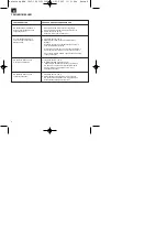 Preview for 4 page of EINHELL BT-TJ 2000 Directions For Use Manual