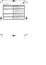 Preview for 7 page of EINHELL BT-TJ 2000 Directions For Use Manual