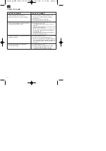 Preview for 10 page of EINHELL BT-TJ 2000 Directions For Use Manual