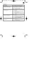 Preview for 13 page of EINHELL BT-TJ 2000 Directions For Use Manual