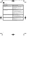 Preview for 16 page of EINHELL BT-TJ 2000 Directions For Use Manual