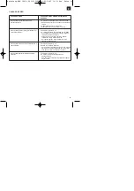 Preview for 19 page of EINHELL BT-TJ 2000 Directions For Use Manual