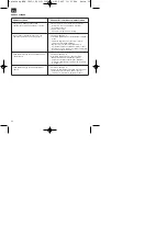 Preview for 34 page of EINHELL BT-TJ 2000 Directions For Use Manual