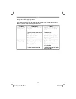 Preview for 48 page of EINHELL CC-BC 12 Original Operating Instructions