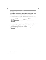 Preview for 47 page of EINHELL CC-IW 950 Operating Instructions Manual