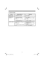 Предварительный просмотр 9 страницы EINHELL CC-JS 18 Original Operating Instructions