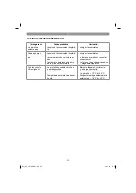 Предварительный просмотр 27 страницы EINHELL CC-JS 18 Original Operating Instructions