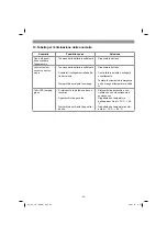 Предварительный просмотр 36 страницы EINHELL CC-JS 18 Original Operating Instructions