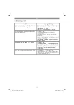 Preview for 28 page of EINHELL CC-TJ 2000 Operating Instructions Manual