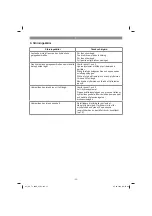 Preview for 33 page of EINHELL CC-TJ 2000 Operating Instructions Manual