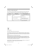 Предварительный просмотр 52 страницы EINHELL CE-BC 2 M Original Operating Instructions