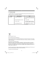 Предварительный просмотр 70 страницы EINHELL CE-BC 2 M Original Operating Instructions