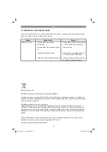 Предварительный просмотр 76 страницы EINHELL CE-BC 2 M Original Operating Instructions