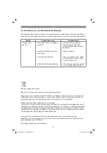 Preview for 94 page of EINHELL CE-BC 2 M Original Operating Instructions