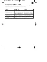 Preview for 21 page of EINHELL CH 2000 Operating Instructions Manual