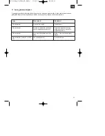 Preview for 33 page of EINHELL CH 2000 Operating Instructions Manual