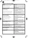 Предварительный просмотр 20 страницы EINHELL CH 2750 Operating Instructions Manual