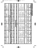 Preview for 14 page of EINHELL CP 750 Operating Instructions Manual