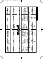 Предварительный просмотр 14 страницы EINHELL DSC 175-m Instructions For Use Manual