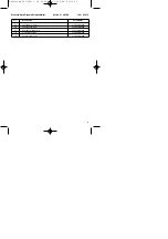 Preview for 27 page of EINHELL DSL 250/1 Operating And Maintenance Instructions Manual