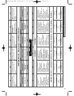 Preview for 29 page of EINHELL ECH 2000-F Operating Instructions Manual