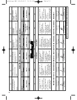 Preview for 30 page of EINHELL ECH 2000-F Operating Instructions Manual