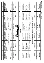 Preview for 51 page of EINHELL EGS 3500 Directions For Use Manual