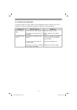 Preview for 20 page of EINHELL ETH 2000 Original Operating Instructions