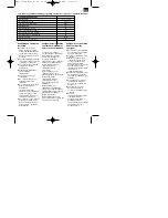 Preview for 17 page of EINHELL EURO8/24 Operating Instructions Manual