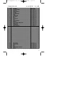 Preview for 69 page of EINHELL EURO8/24 Operating Instructions Manual