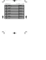 Preview for 70 page of EINHELL EURO8/24 Operating Instructions Manual