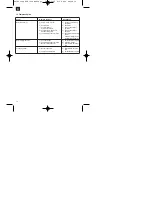 Preview for 14 page of EINHELL EVK 1200 Operating Instructions Manual