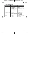 Предварительный просмотр 27 страницы EINHELL EVK 1200 Operating Instructions Manual