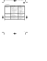 Предварительный просмотр 33 страницы EINHELL EVK 1200 Operating Instructions Manual