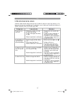 Preview for 38 page of EINHELL GBLE 650 Original Operating Instructions