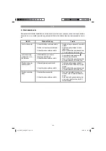 Preview for 95 page of EINHELL GBLE 650 Original Operating Instructions