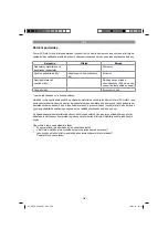 Preview for 108 page of EINHELL GBLE 650 Original Operating Instructions