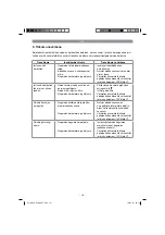 Preview for 151 page of EINHELL GBLE 650 Original Operating Instructions