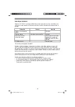 Preview for 153 page of EINHELL GBLE 650 Original Operating Instructions