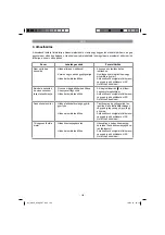 Preview for 163 page of EINHELL GBLE 650 Original Operating Instructions