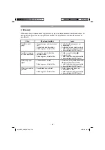 Preview for 185 page of EINHELL GBLE 650 Original Operating Instructions