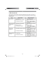 Preview for 196 page of EINHELL GBLE 650 Original Operating Instructions