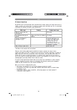 Preview for 235 page of EINHELL GBLE 650 Original Operating Instructions