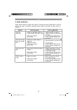 Preview for 244 page of EINHELL GBLE 650 Original Operating Instructions