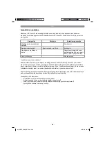 Preview for 246 page of EINHELL GBLE 650 Original Operating Instructions