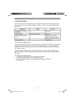 Preview for 257 page of EINHELL GBLE 650 Original Operating Instructions