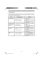 Preview for 267 page of EINHELL GBLE 650 Original Operating Instructions