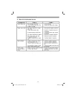 Предварительный просмотр 28 страницы EINHELL GC-AW 6333 Original Operating Instructions